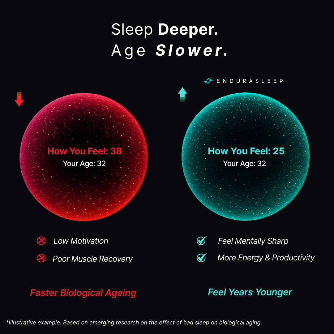EnduraSleep advertisement showing two spheres comparing sleep quality and its effects on age and feelings.